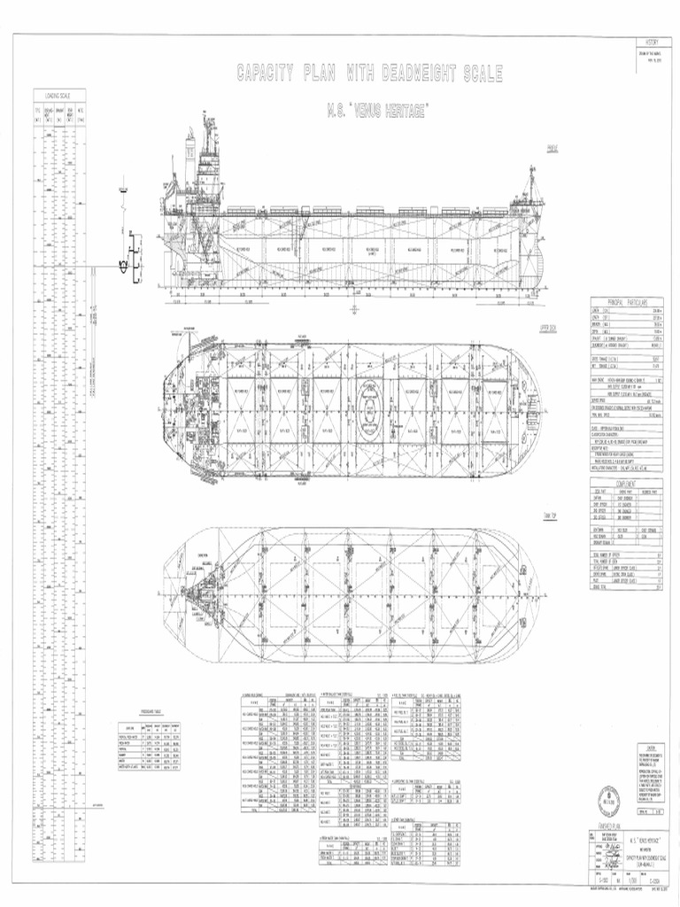 Capacity Plan 3 | PDF