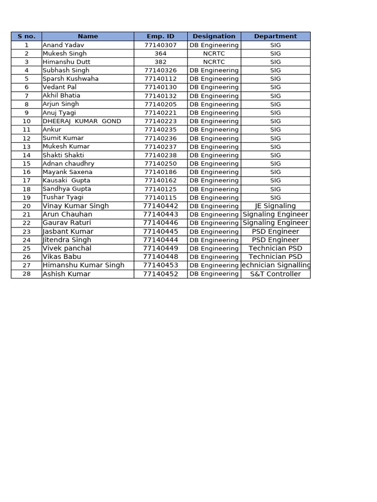 Card Details (1) | PDF