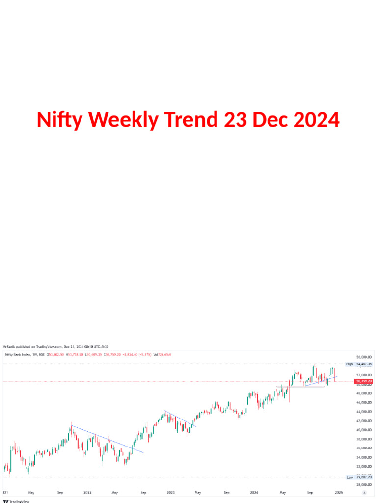Nifty Weekly Trend 23 Dec 2024 | PDF
