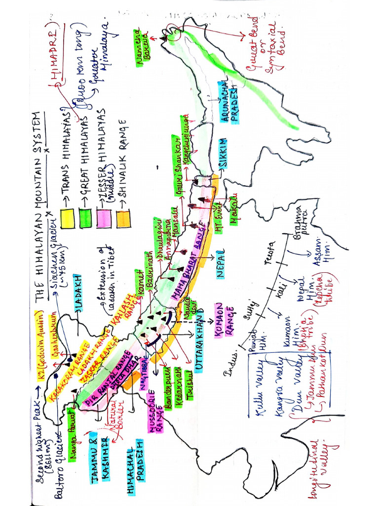 Indian Geography Physical Features Mapping Notes by Anonymous Aspirant ...