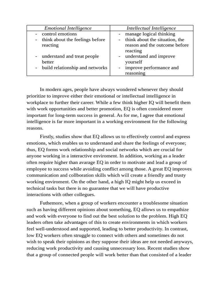 Importance of Emotional Intelligence at Work | PDF | Emotional ...