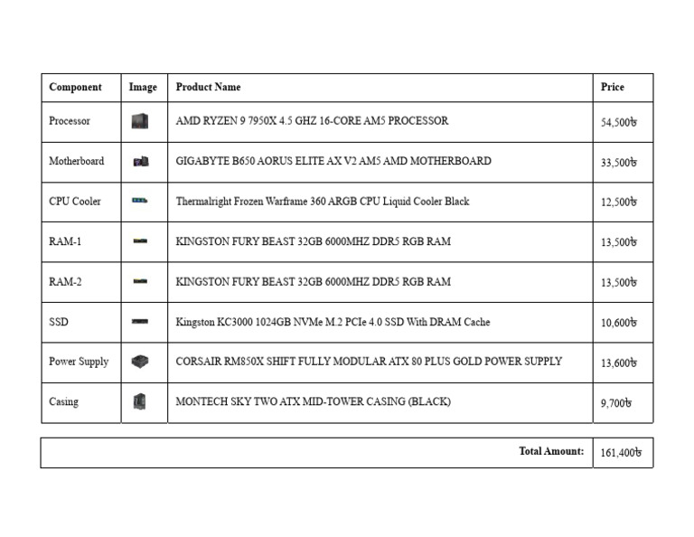 Custom Gaming PC Build Components List | PDF