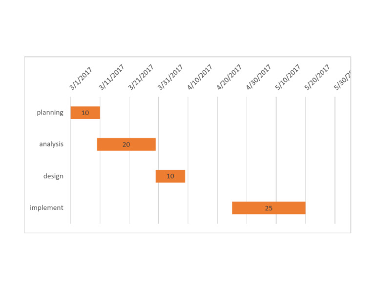 Planning | PDF