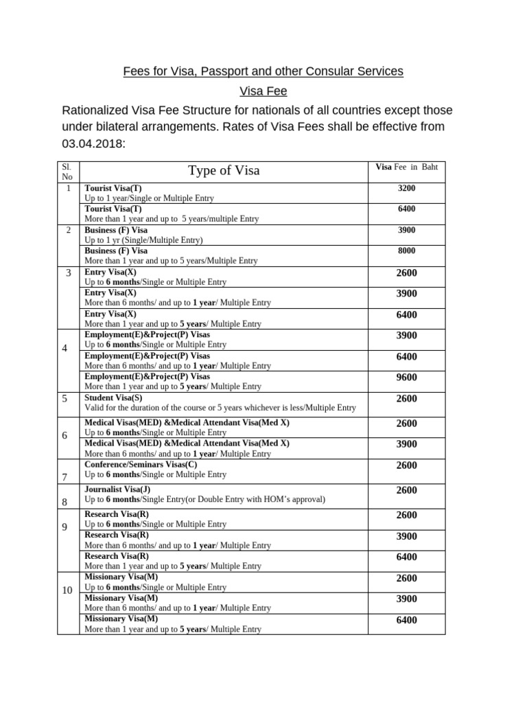 Visa and Passport Fee Structure Guide | PDF | Travel Visa | Human Migration