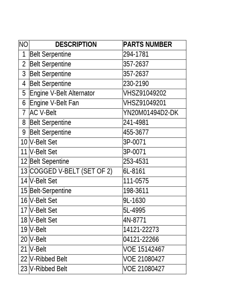 Master List v-belt 2023 | PDF | Belt (Mechanical) | Heavy Equipment