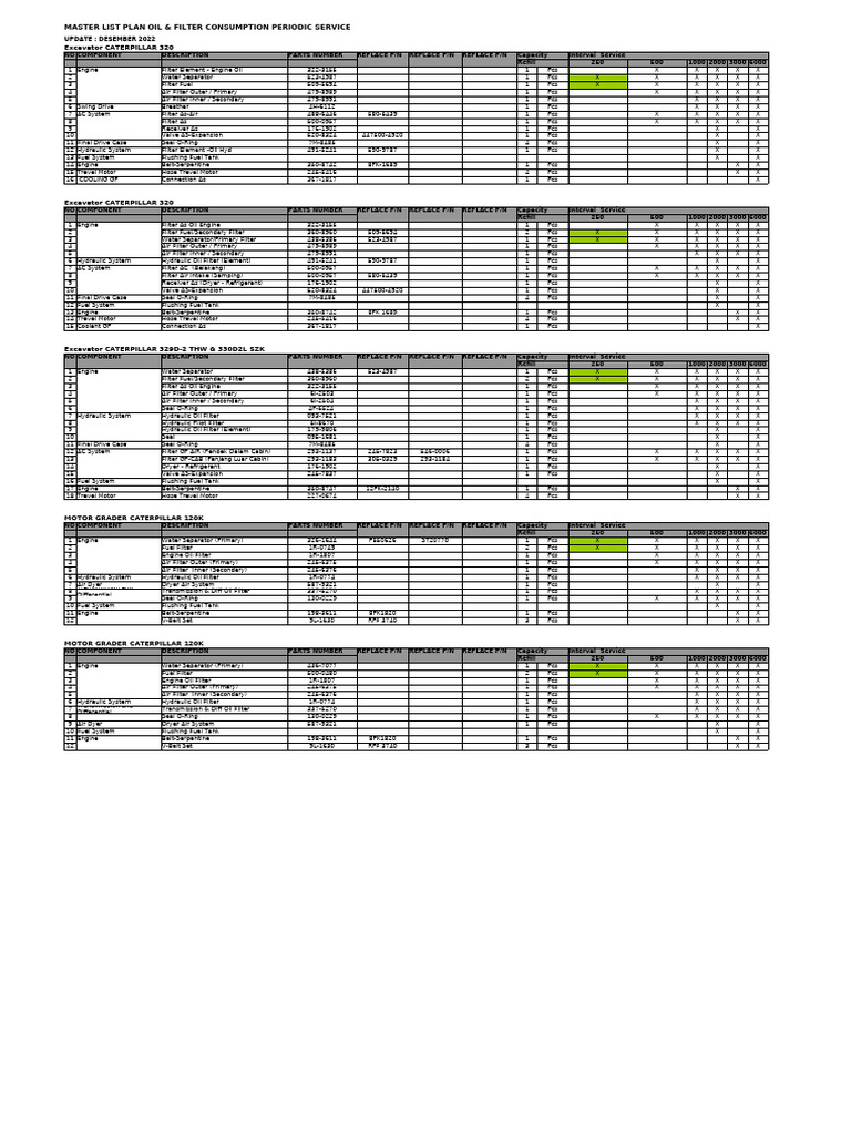 専用ページ067 Caterpillar Equipment Oil & Filter Service Guide | PDF