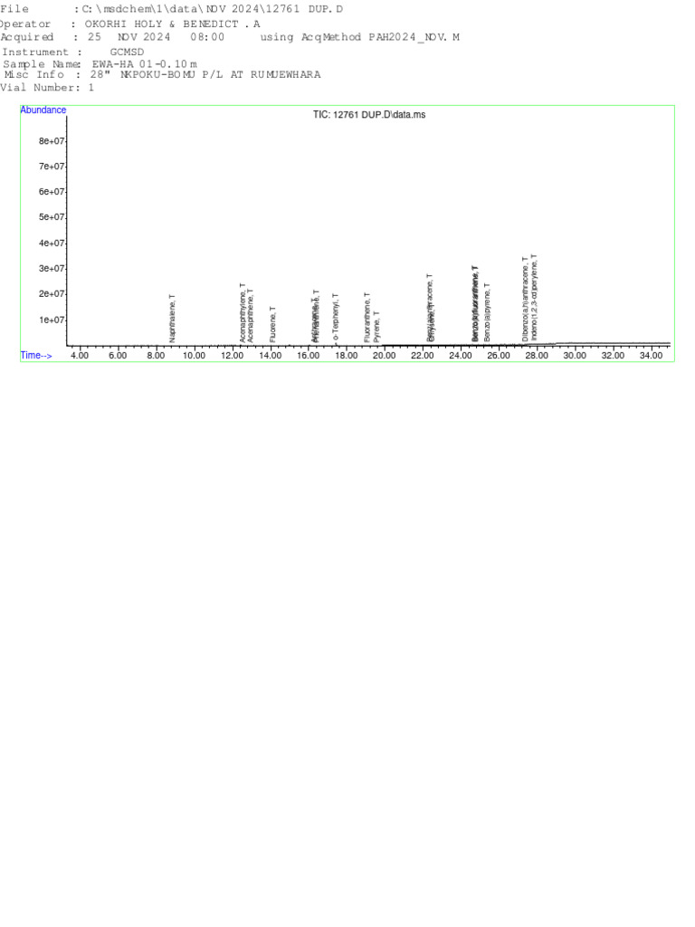 PAH Quantitation Report November 2024 | PDF | Polycyclic Aromatic ...
