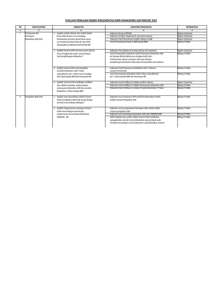 Evaluasi Implementasi NSPK ASN 2024 | PDF