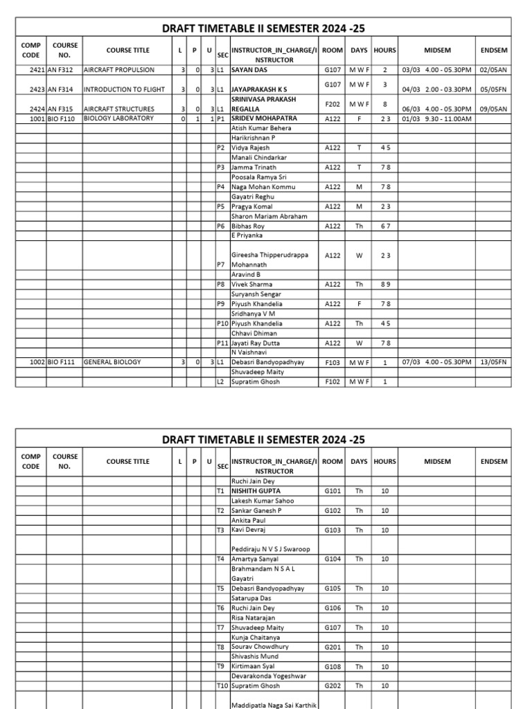 Draft Timetable II Semester 2024-25 | PDF | Biology