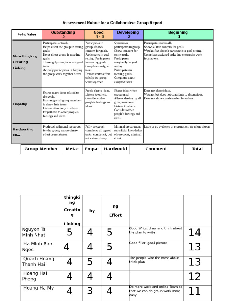 Group Evaluation | PDF | Psychology | Social Psychology
