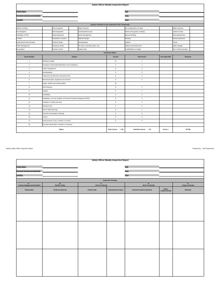 Weekly Safety Inspection Report Summary | PDF | Safety