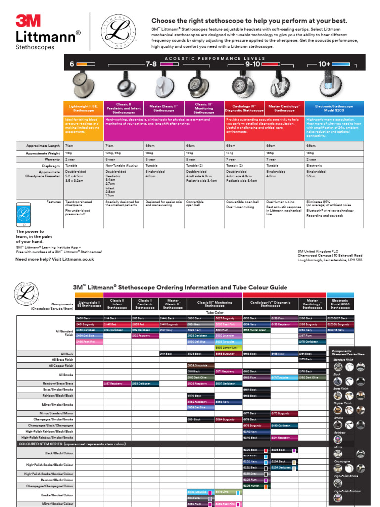 Littmann-Comparison-Chart-70-2011-7196-7_UK | PDF | Sound Technology ...