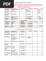 PWD Rajasthan Officers Contact List | PDF