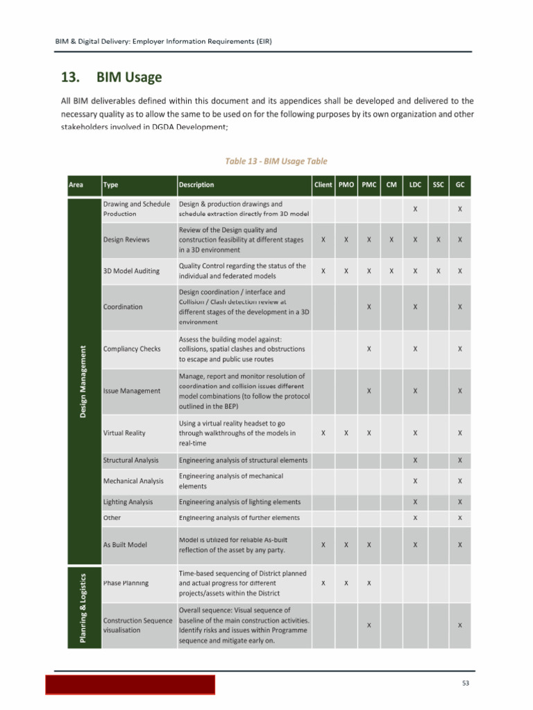 BIM Uses | PDF