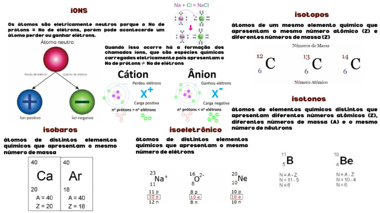 Aula 10 - Atomistica | PDF