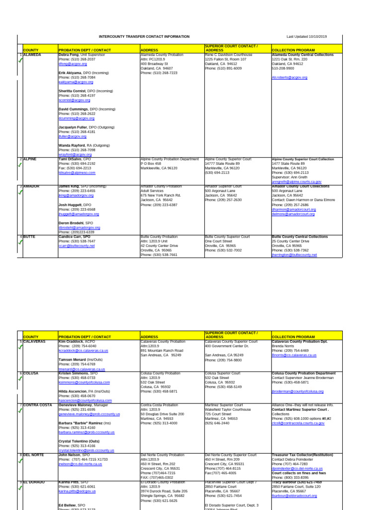 1203.9 Contact List 10-10-2019 | PDF | Punishments | Common Law