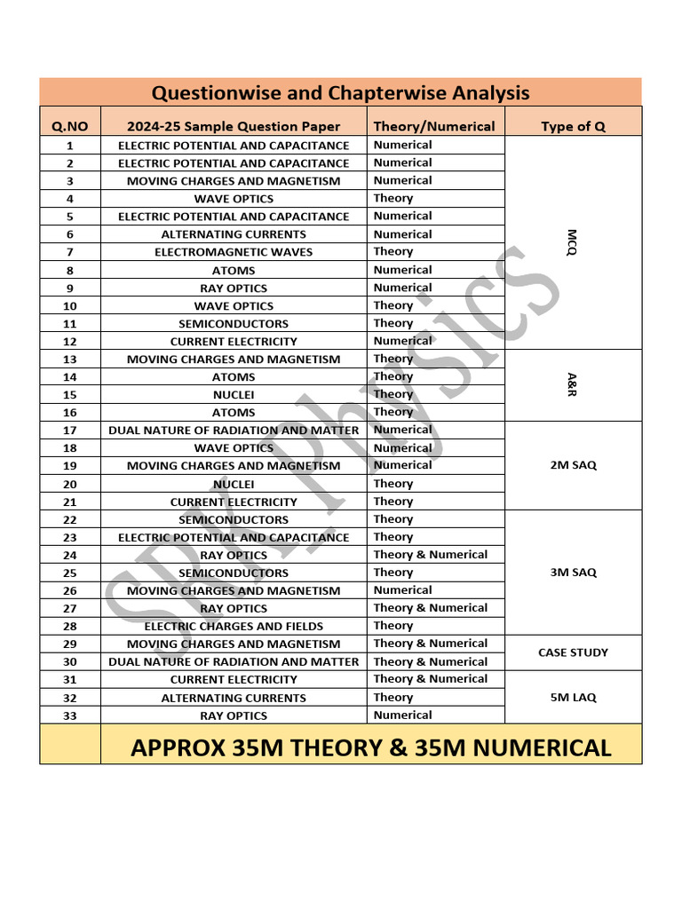 2024-25 Physics Question Paper Analysis | PDF | Electromagnetic ...