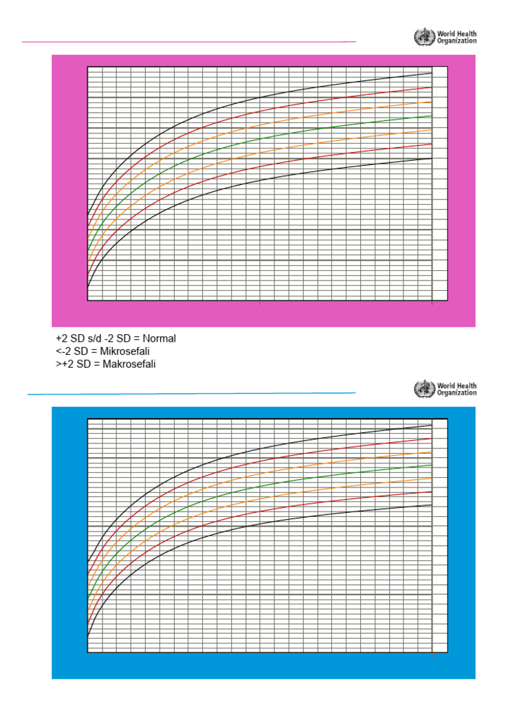 Head Circumference Growth Charts | PDF