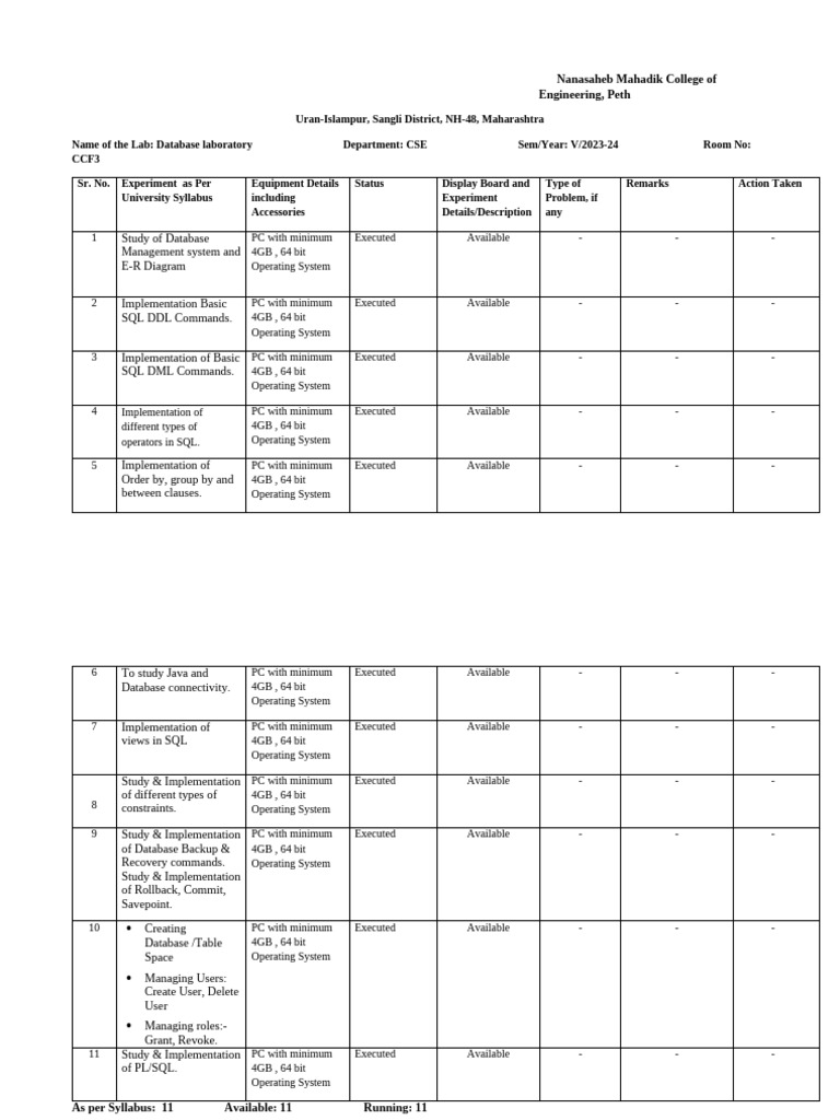 Lab Expt DB | PDF | Sql | Data Model