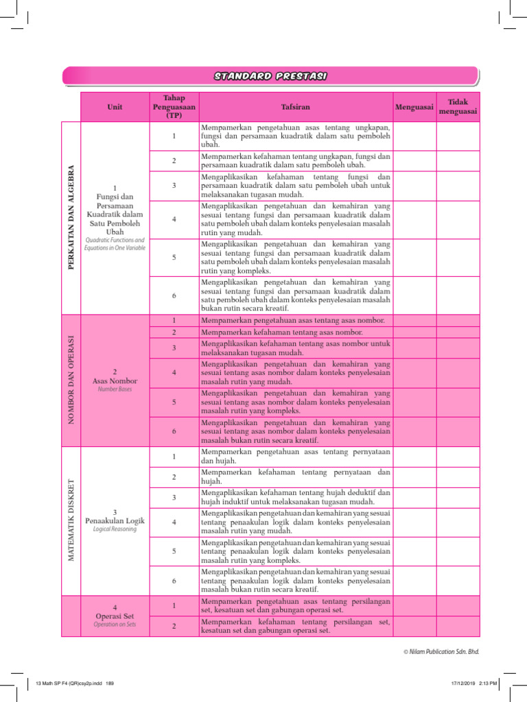Modul Matematik Tingkatan 4: Panduan Lengkap | PDF