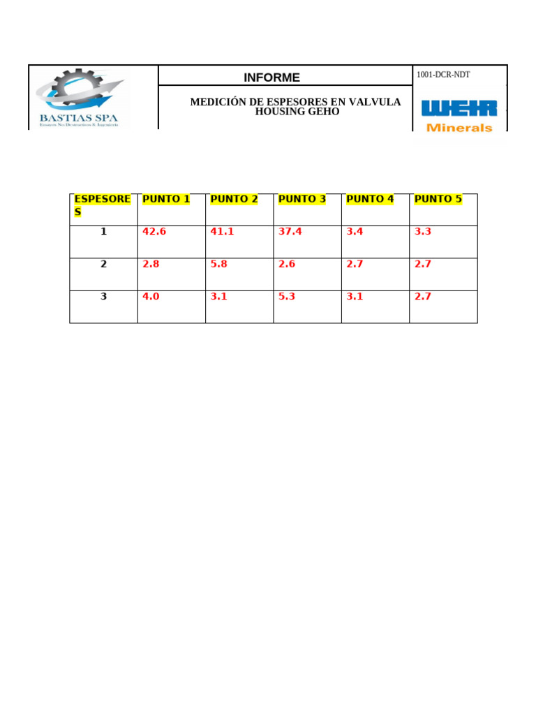 Medición de Espesores en Válvula Geho | PDF