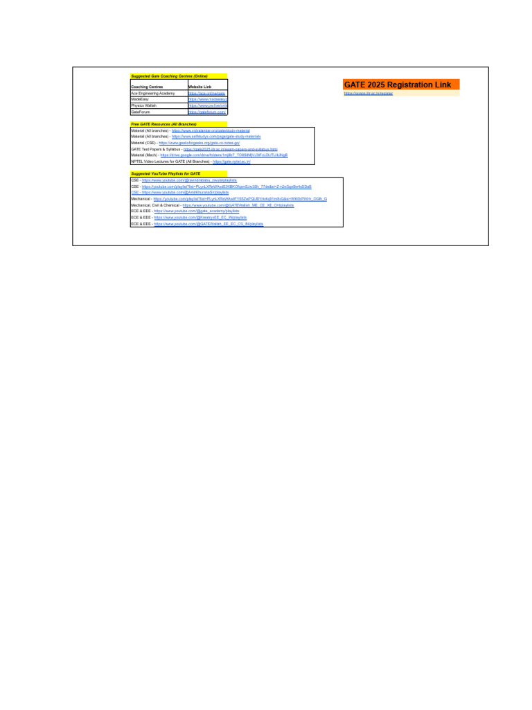 GATE Related Information | PDF