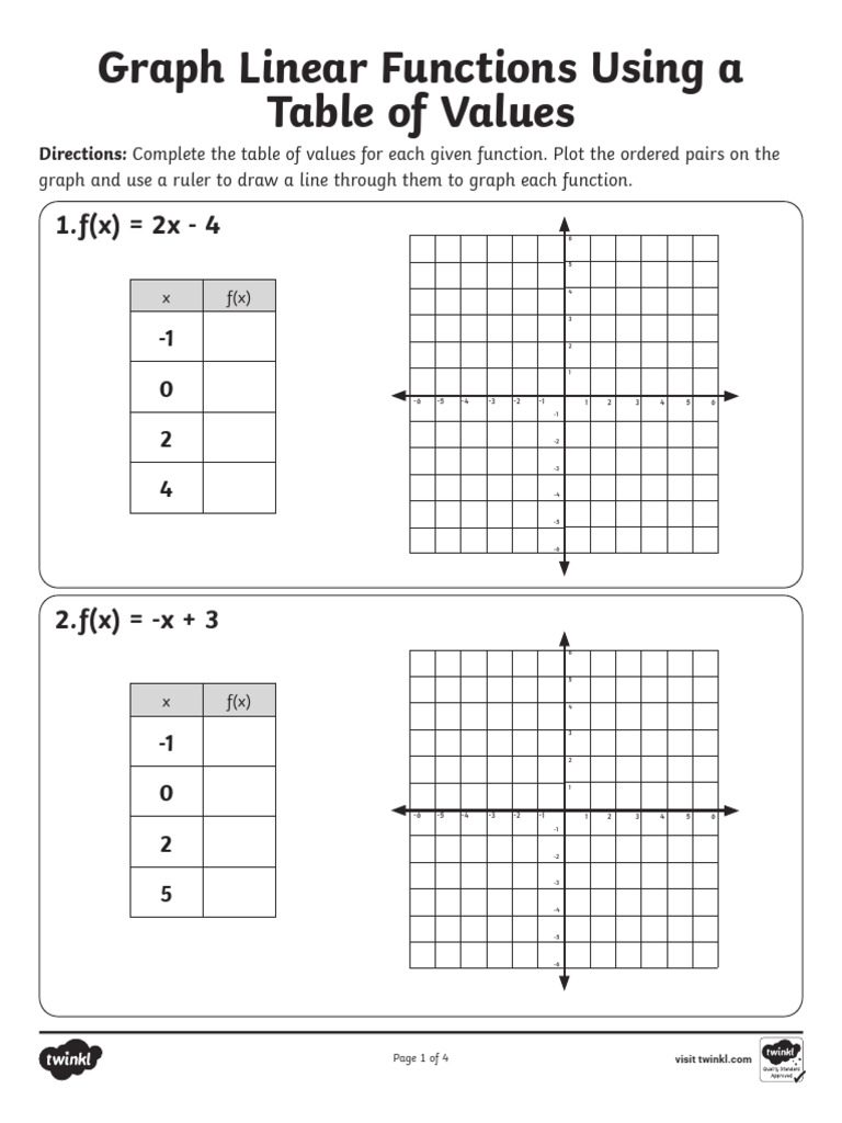 BW Eighth Grade Graph Linear Functions Using a Table of Values Practice ...