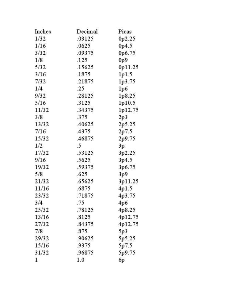 Inches Decimal Picas