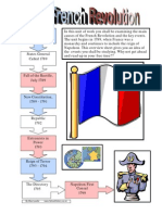 French Rev Overview