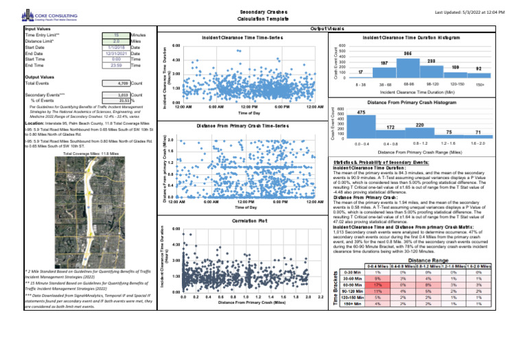 Secondary Crashes Calculation Template 6.0 | PDF | Student's T Test | P ...