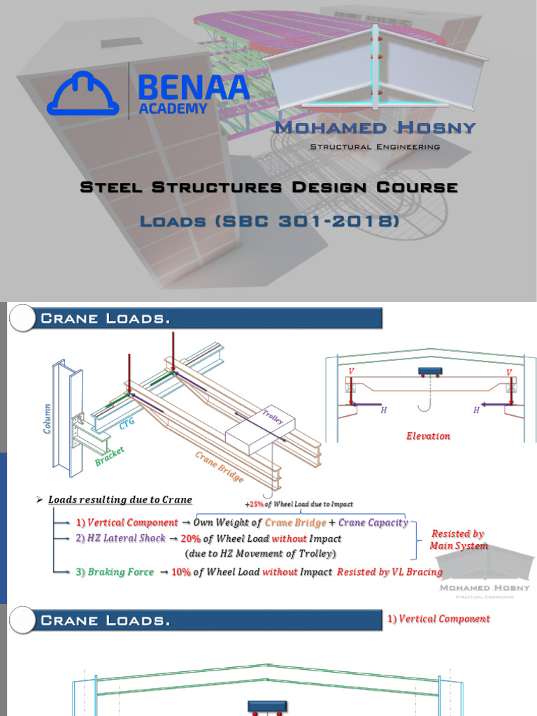 Crane Load Calculations (SBC 301-2018) | PDF