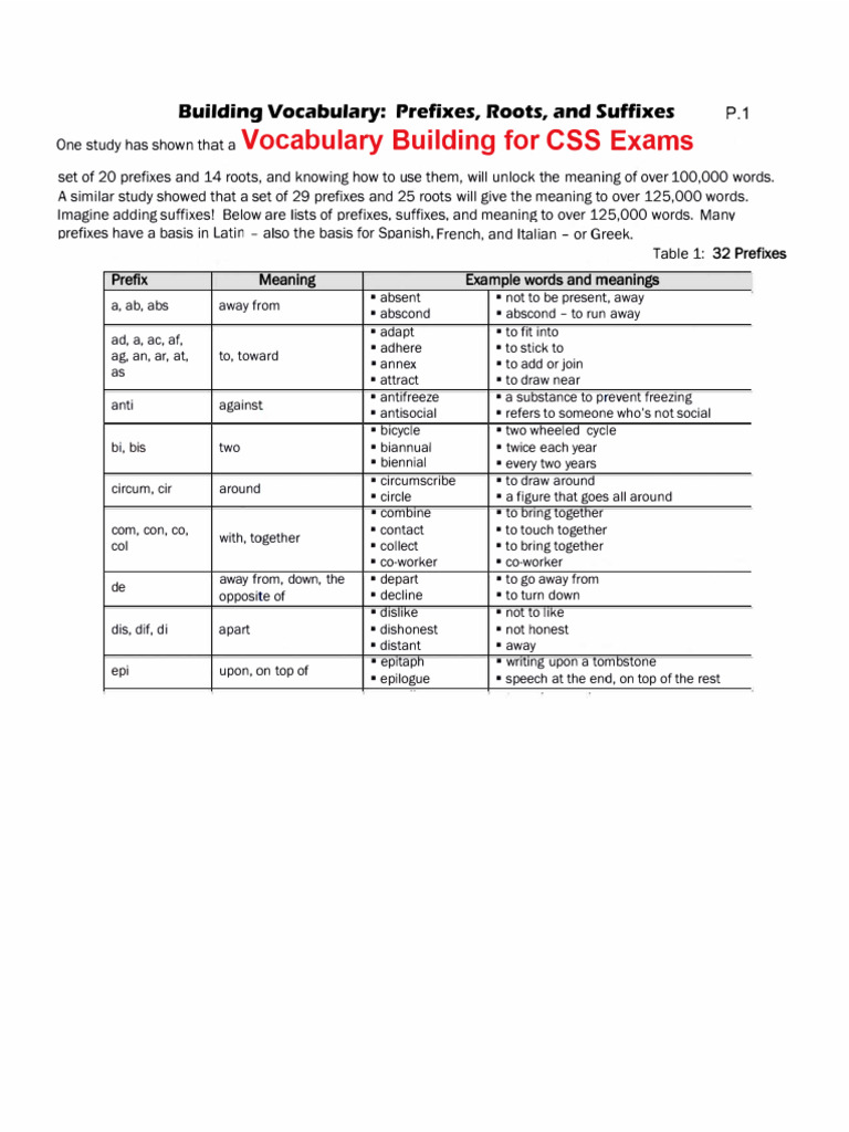 Vocabulary Building For Css Exams | PDF | Languages | Foreign Language ...