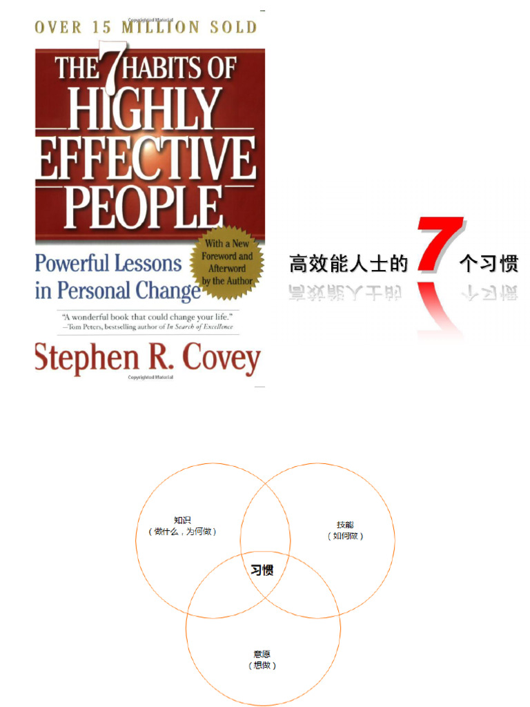 '高效能人士的七个习惯 HTL | PDF