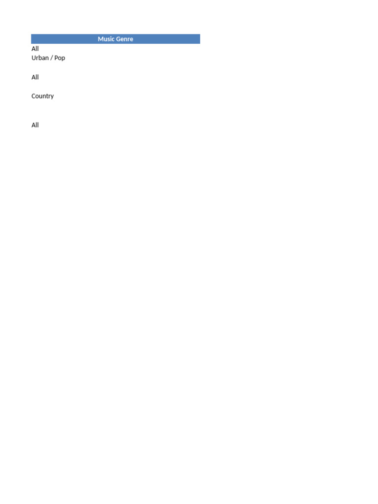 Music Labels and Contact Information | PDF