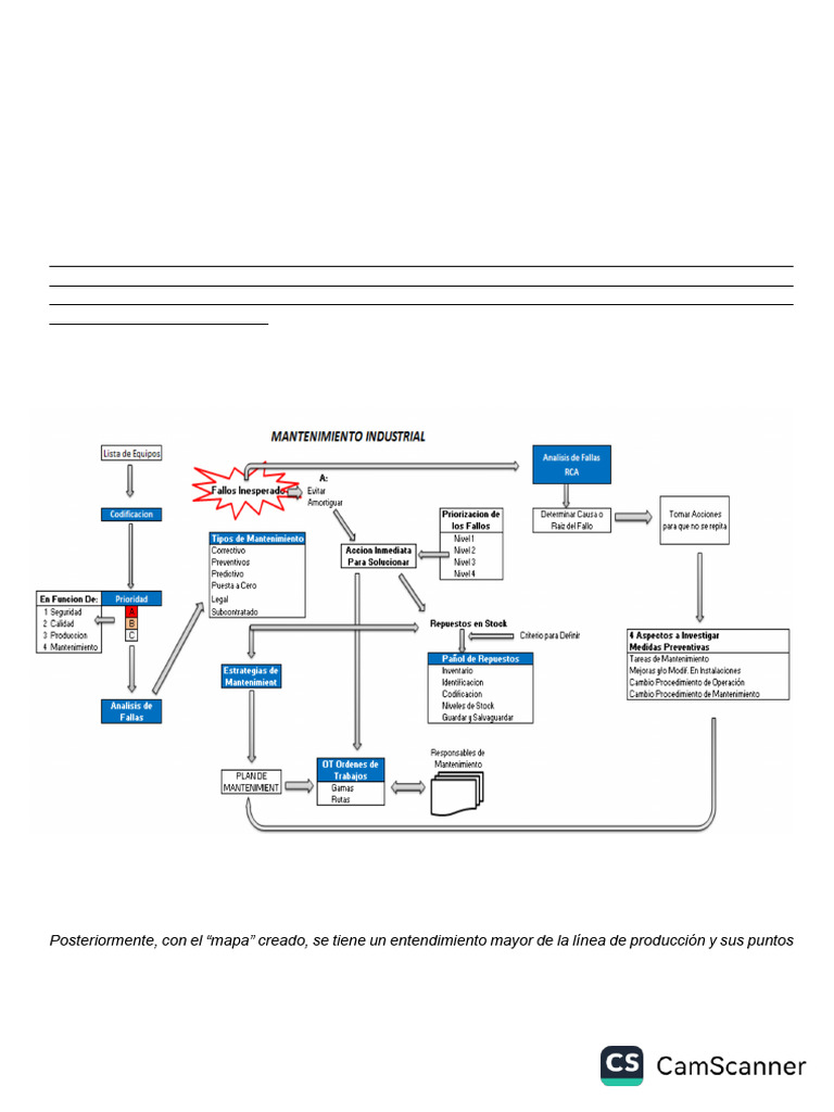 Final Mtto | PDF | Ingeniería de confiabilidad | Indicador de rendimiento