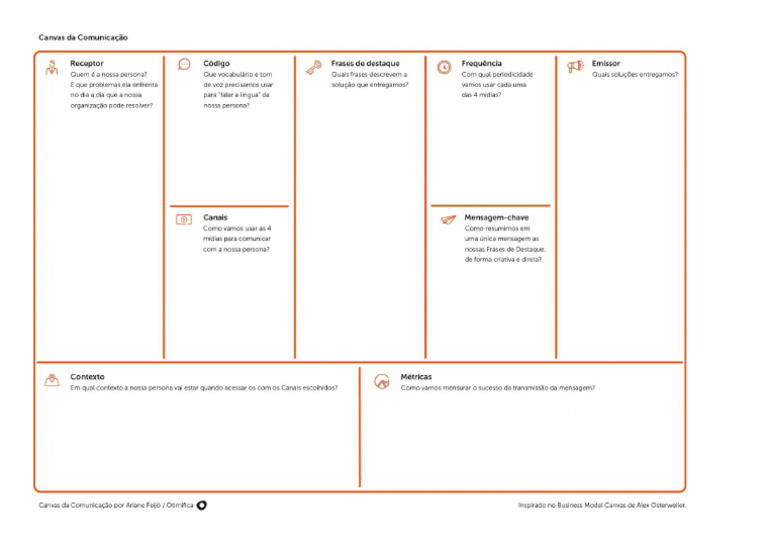 Canvas Da Comunicação | PDF