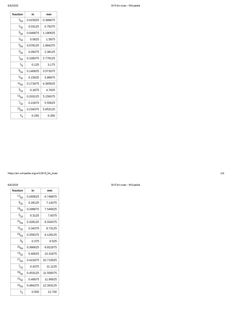 Drill Bit Sizes - Wikipedia | PDF | Machining | Cutting Tools