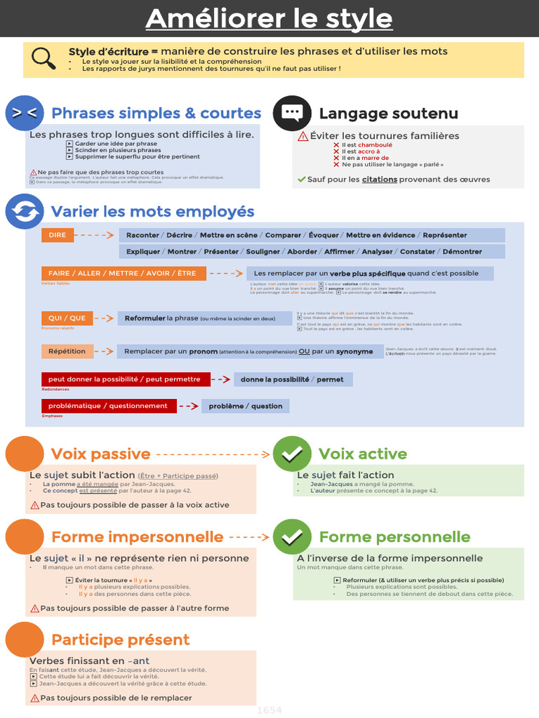 Améliorer le style d'écriture | PDF