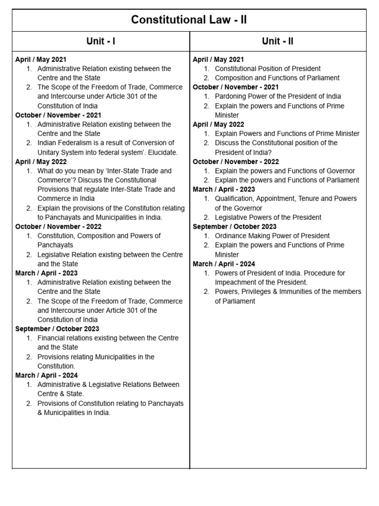 4007 - Constitutional Law 2 | PDF | Government Of India | Constitution
