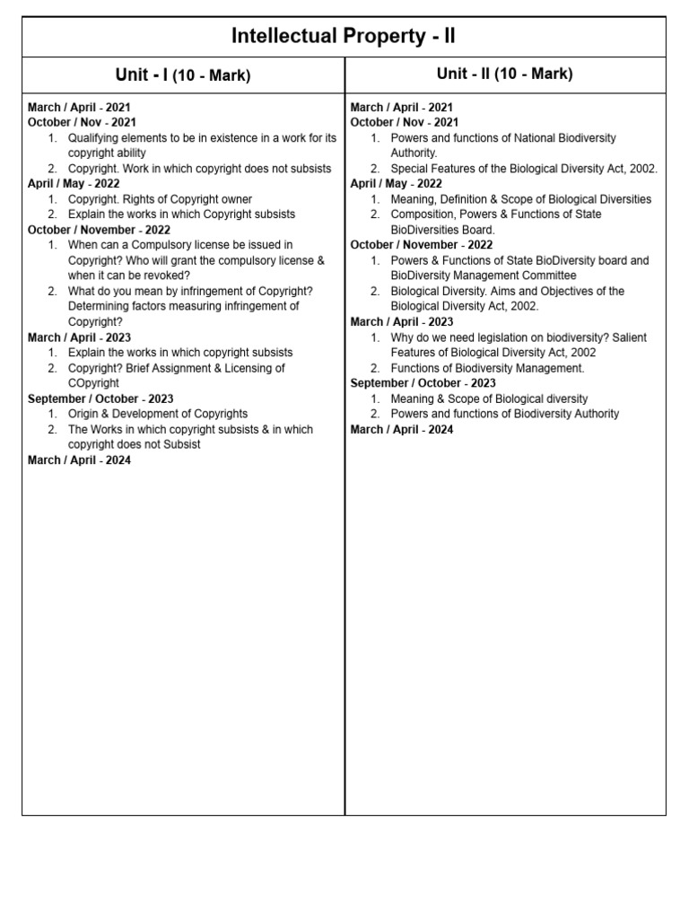 Intellectual Property Exam Guide 2024 | PDF | Copyright | Intellectual ...