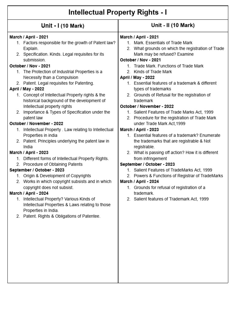 Overview of Intellectual Property Rights | PDF | Trademark | World ...
