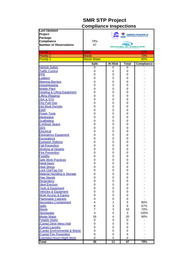Environmental Inspection | PDF | Regulatory Compliance | Safety