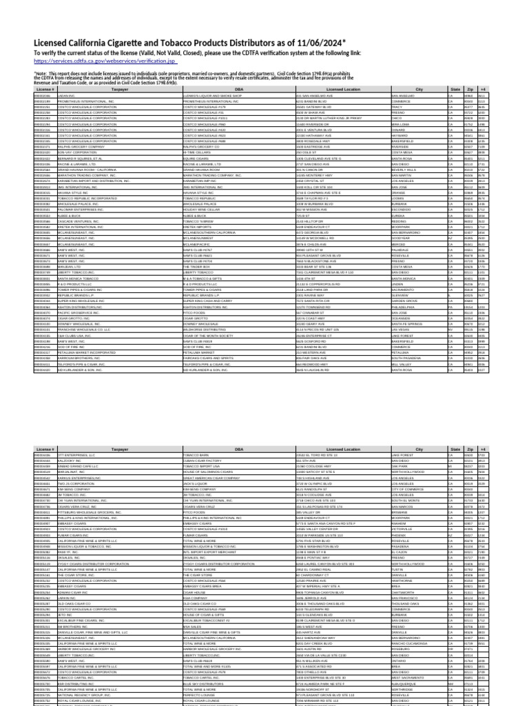 AB71 Distrib | PDF | Tobacco | Herbal And Fungal Stimulants