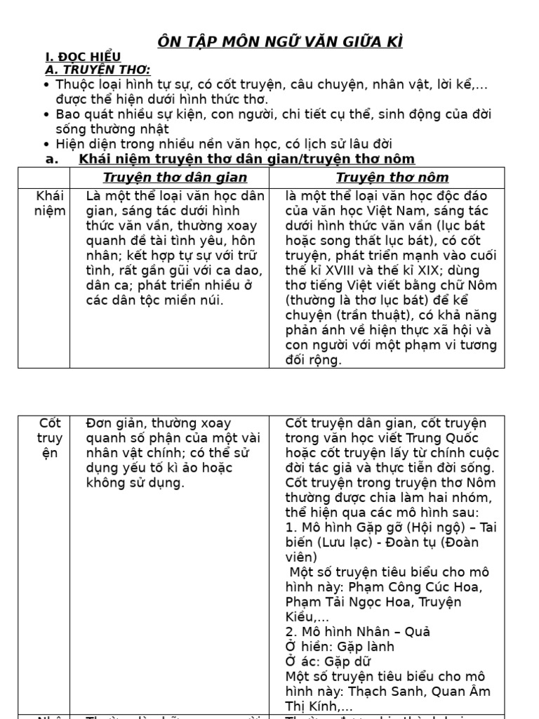 Van 11 GK 1 | PDF