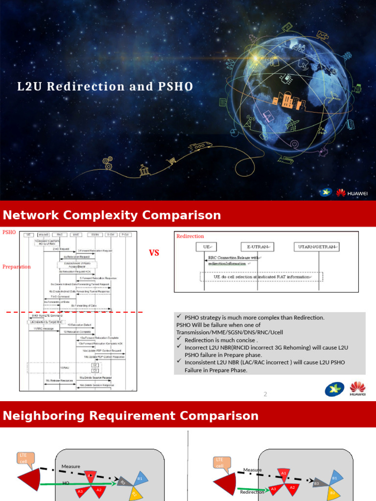 L2U PSHO vs Redirection Analysis | PDF | Telecommunications Equipment ...