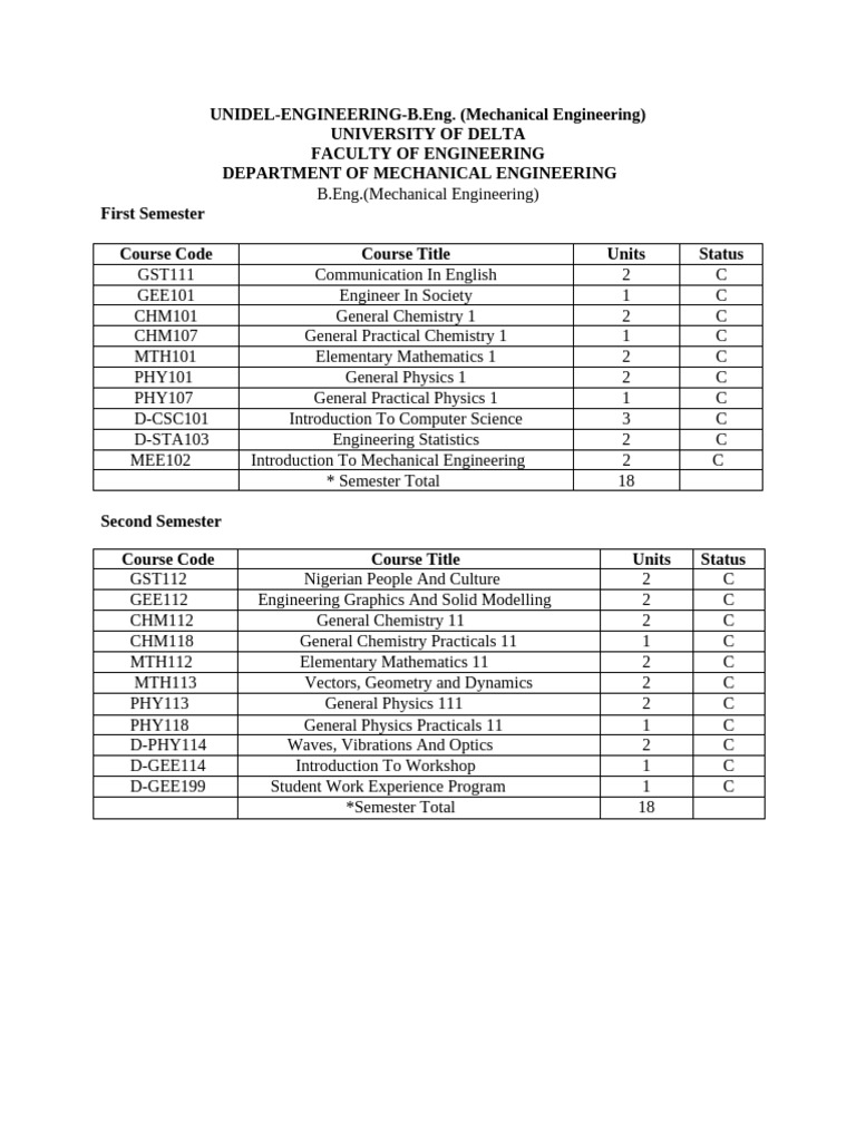 B.Eng. Mechanical Engineering Courses | PDF