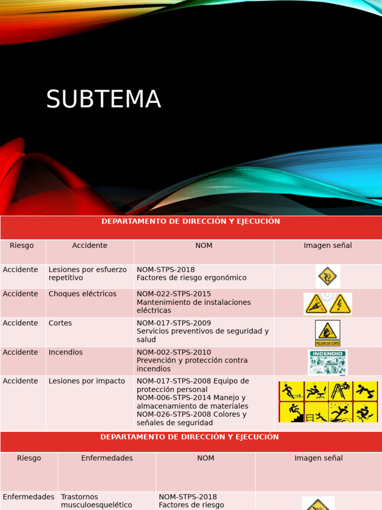 Normas de Seguridad y Salud Laboral | PDF | Higiene | Factores humanos ...