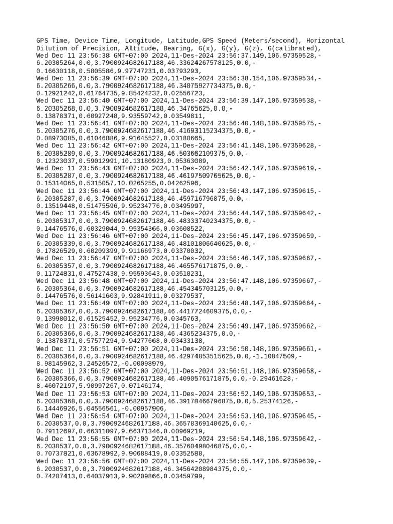 GPS Tracklog Data Summary | PDF | Navigation | Metrology