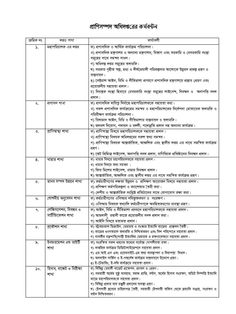 Dls Duty Allocation | PDF