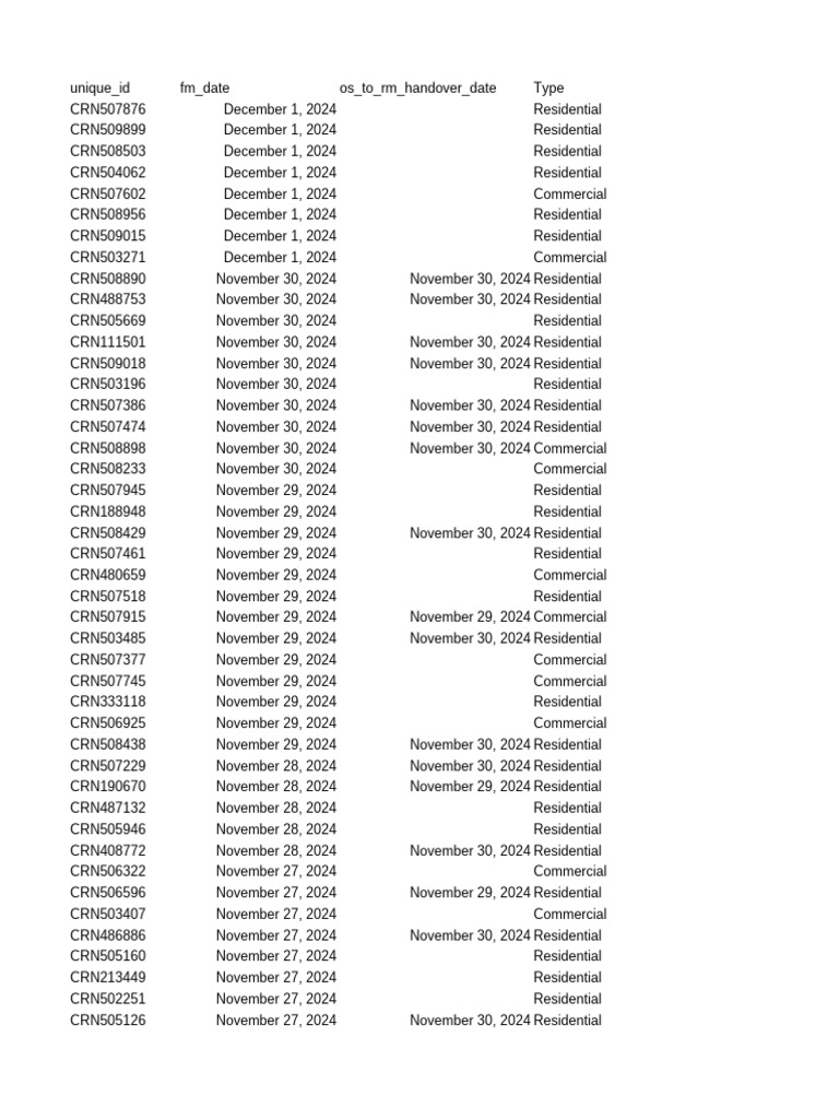 bnb_package_type_summary___dump_2024-12-02T05_50_54.342065Z | PDF